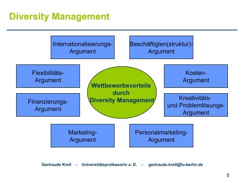 von Prof. Dr. Getraude Krell, UniversitÃ¤tsprofessorin - i2b