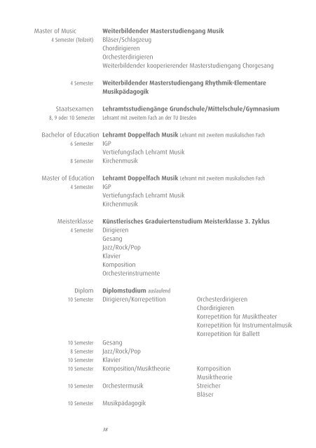 StudienfÃ¼hrer/Vorlesungsverzeichnis 2013/14 - Hochschule fÃ¼r ...