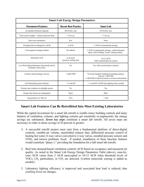 Smart Laboratories Cut Energy Consumption More Than Half - I2SL