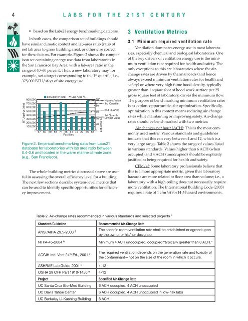 Metrics and Benchmarks for Energy Efficiency in Laboratories - I2SL