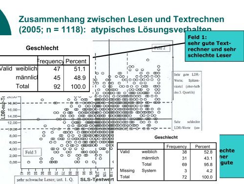 Förderdiagnose bei Problemen mit Textrechnungen