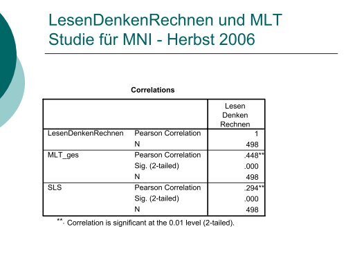 Förderdiagnose bei Problemen mit Textrechnungen