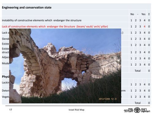 The Cultural Heritage Risk Map â Israel