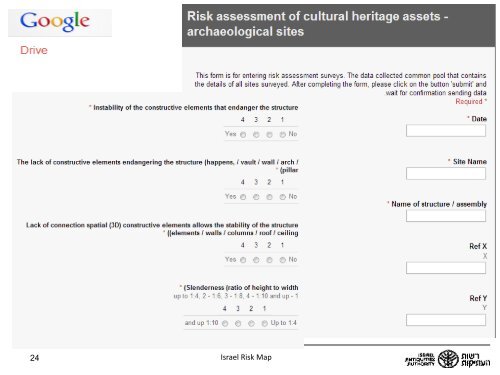 The Cultural Heritage Risk Map â Israel