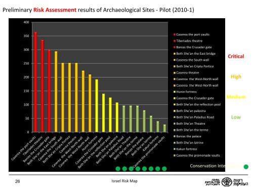 The Cultural Heritage Risk Map â Israel