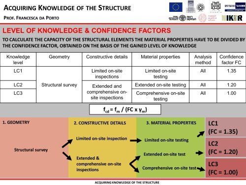 ACQUIRING KNOWLEDGE OF THE STRUCTURE: