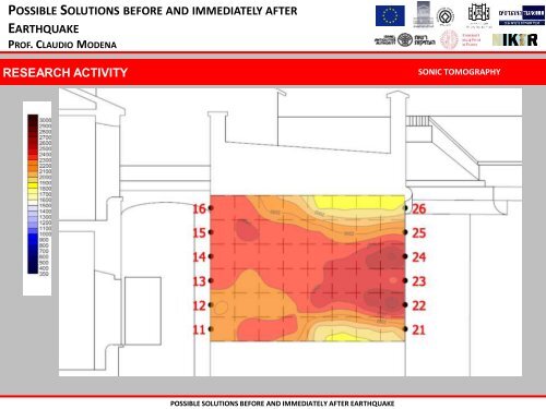 possible solutions before and immediately after earthquake ...