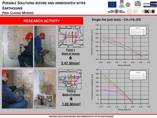 possible solutions before and immediately after earthquake ...