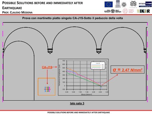 possible solutions before and immediately after earthquake ...