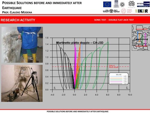 possible solutions before and immediately after earthquake ...