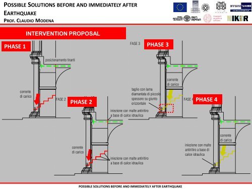 possible solutions before and immediately after earthquake ...