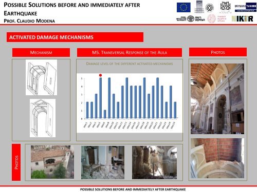possible solutions before and immediately after earthquake ...