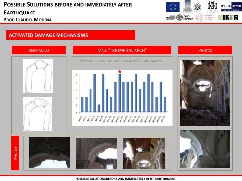 possible solutions before and immediately after earthquake ...