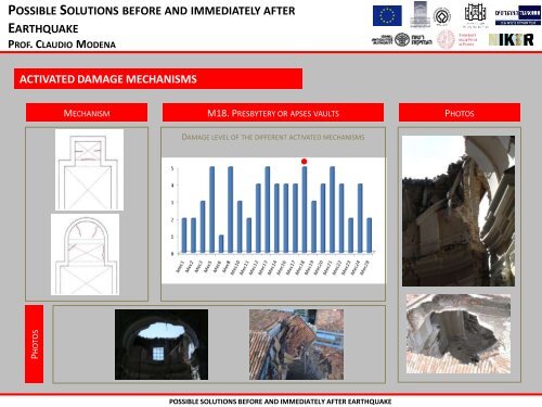 possible solutions before and immediately after earthquake ...