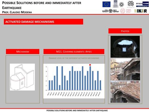 possible solutions before and immediately after earthquake ...