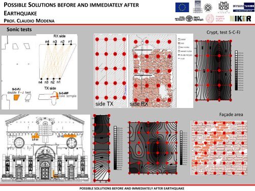 possible solutions before and immediately after earthquake ...