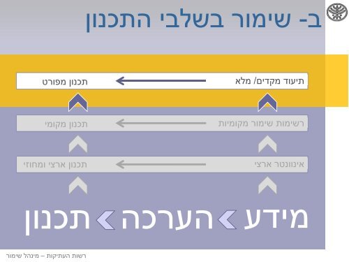 ×ª×× ×× ××¤××¨× - ×¨×©××ª ××¢×ª××§××ª