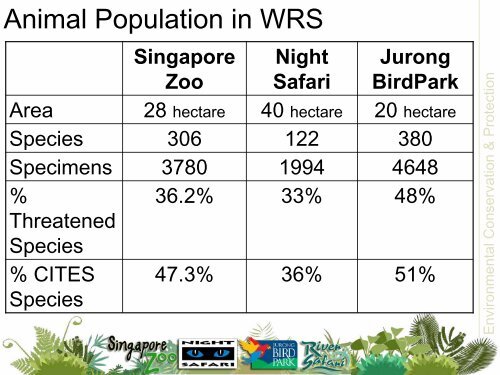 2010 Kuala Lumpar Handouts\Melvin Tan_WRS Goin ... - IAAPA