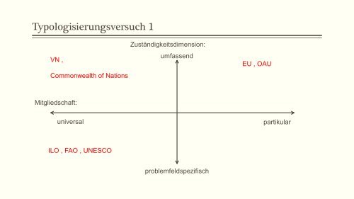 INTERNATIONALE ORGANISATIONEN