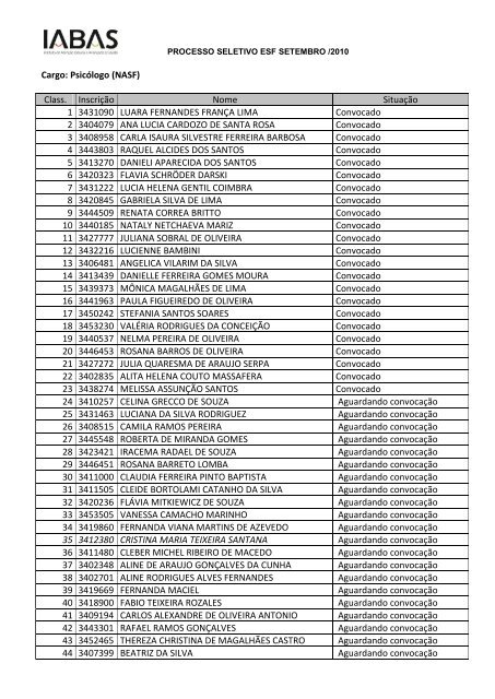 Cargo: PsicÃ³logo (NASF) Class. InscriÃ§Ã£o Nome SituaÃ§Ã£o 1 ... - IABAS