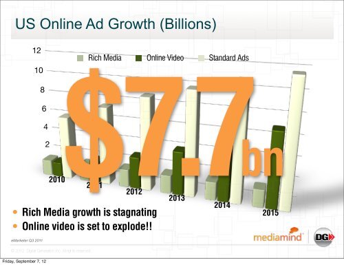 MediaMind - IAB UK