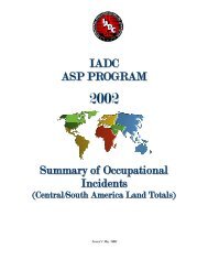 ASP Program Central/South America Land Totals - IADC
