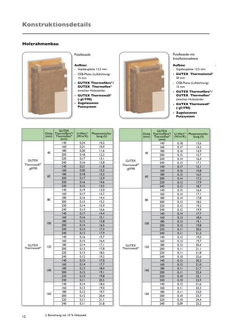 WDVS GUTEX Thermowall