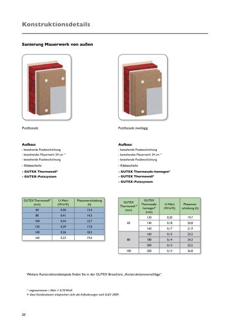 WDVS GUTEX Thermowall