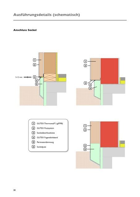 WDVS GUTEX Thermowall