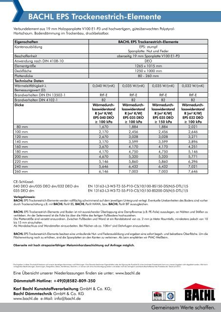 BACHL EPS Trockenestrich-Elemente