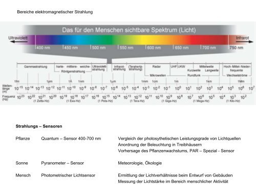 Teil6 - Institut für Allgemeine Elektrotechnik, Uni Rostock