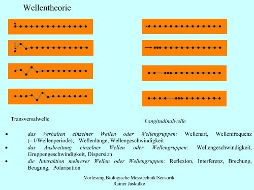 Wellentheorie - Institut für Allgemeine Elektrotechnik, Uni Rostock
