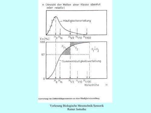 Wellentheorie - Institut für Allgemeine Elektrotechnik, Uni Rostock