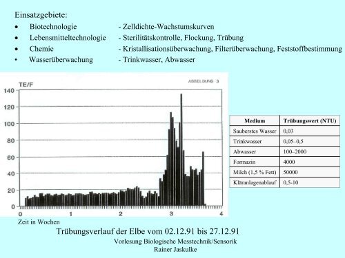 Wellentheorie - Institut für Allgemeine Elektrotechnik, Uni Rostock