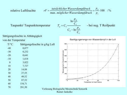 Wellentheorie - Institut für Allgemeine Elektrotechnik, Uni Rostock