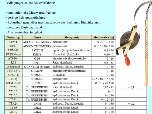 Wellentheorie - Institut für Allgemeine Elektrotechnik, Uni Rostock