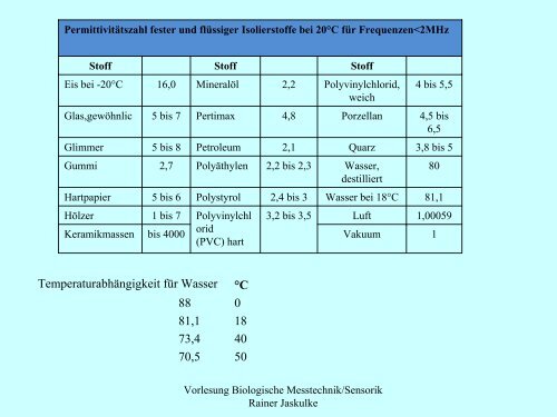 Wellentheorie - Institut für Allgemeine Elektrotechnik, Uni Rostock