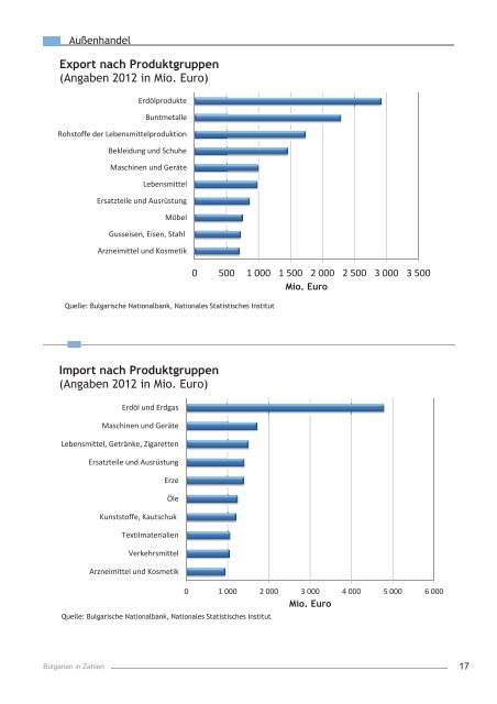 BroschÃ¼re "Bulgarien in Zahlen" - AHK Bulgarien