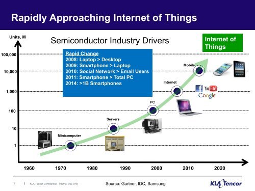 KLA -Tencor ISRAEL – Since 1986