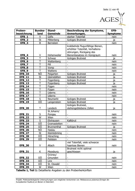 Abschlussbericht (pdf) - AGES