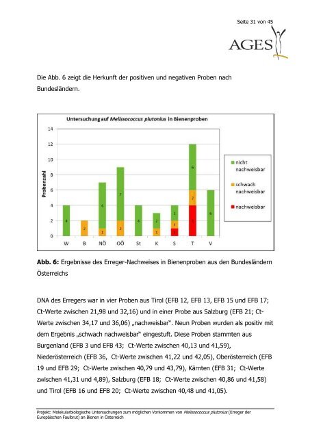 Abschlussbericht (pdf) - AGES