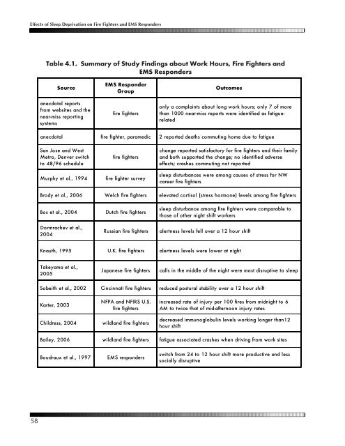 Effects of Sleep Deprivation on Fire Fighters and EMS ... - NAEMT