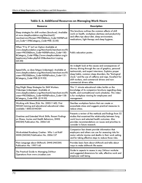 Effects of Sleep Deprivation on Fire Fighters and EMS ... - NAEMT