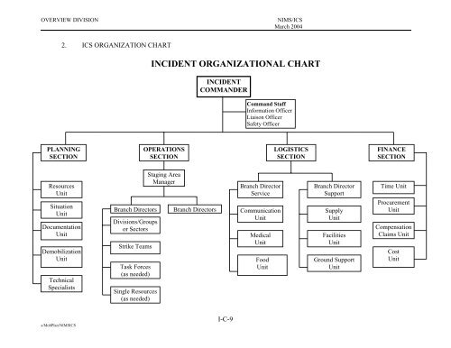 oregon fire service mobilization plan - International Association of ...