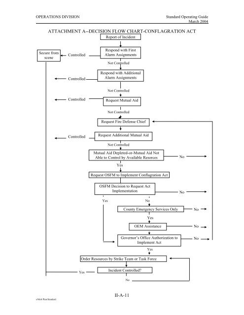 oregon fire service mobilization plan - International Association of ...