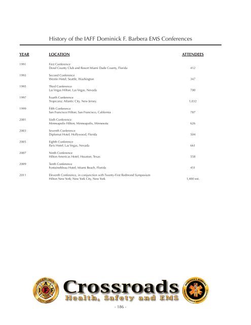 Redmond EMS Abstracts.indd - IAFF
