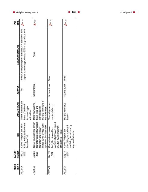 Firefighter Autopsy Protocol - US Fire Administration - Federal ...