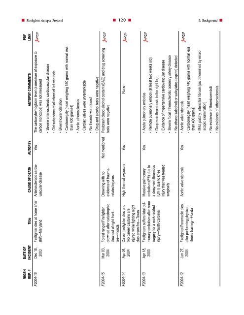 Firefighter Autopsy Protocol - US Fire Administration - Federal ...