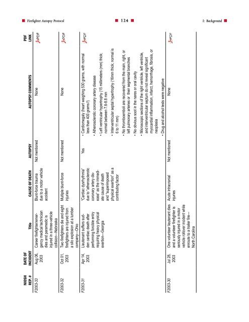 Firefighter Autopsy Protocol - US Fire Administration - Federal ...