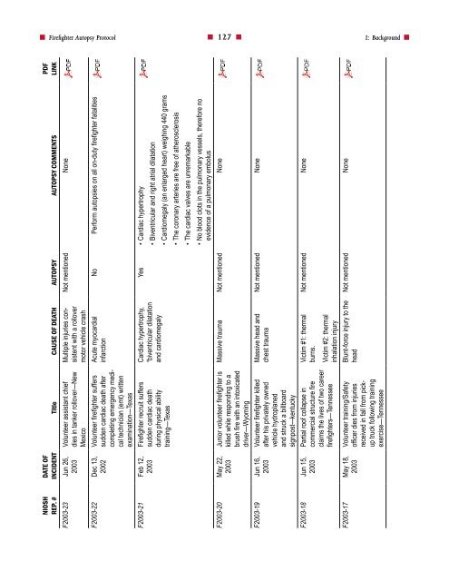 Firefighter Autopsy Protocol - US Fire Administration - Federal ...